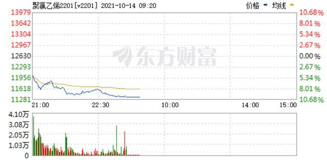 PVC、PP大涨大跌，原因何在？商务部：对美进口PA66切片继续征收5年反倾销税