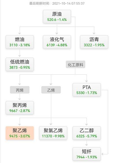 PVC、PP大涨大跌，原因何在？商务部：对美进口PA66切片继续征收5年反倾销税